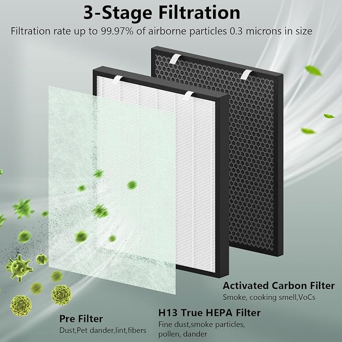 Air400 Replacement Filter for Bissell Air400, 2 H13 True HEPA and 1 Activated - Image 2