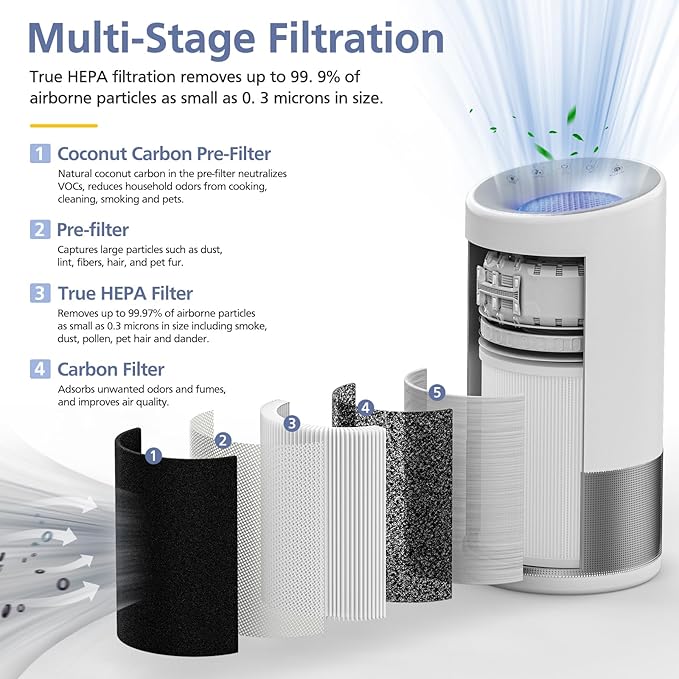 H-HF400-VP Replacement Filter Kit Compatible - Image 2