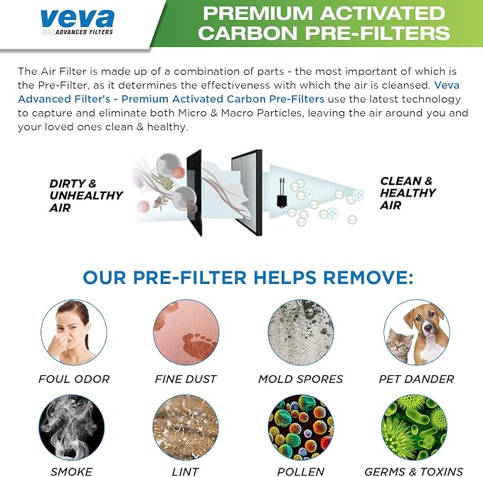 VEVA Replacement Pre Filter 6 Pack compatible - Image 5