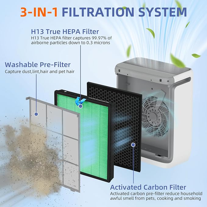 Vital 200S HEPA Toxin Absorber Replacement Filter - Image 2