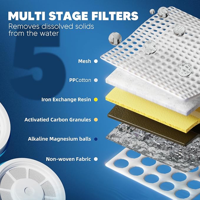 Upgraded Water Filter Replacement Fit - Image 2