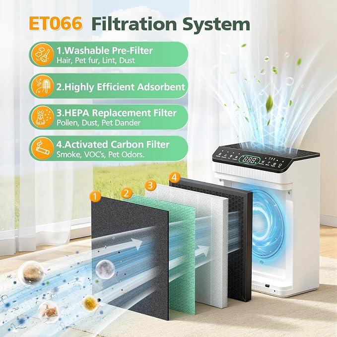 4 Pack ET066 Filter Compatible - Image 2