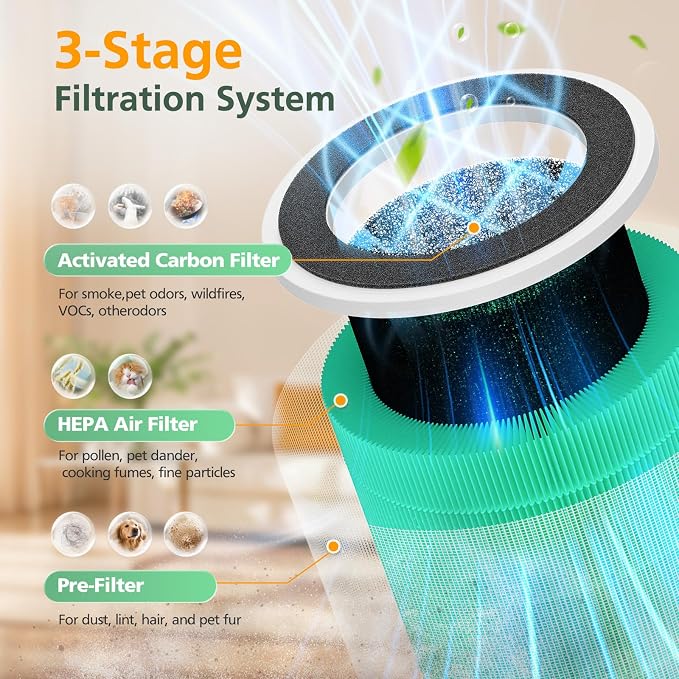 2 Pack PX500 Toxin Absorber Replacement Filter - Image 4