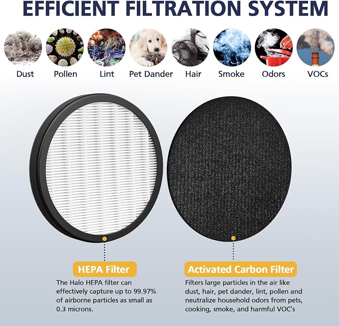 Cabiclean Halo Replacement Filter, Compatible - Image 4