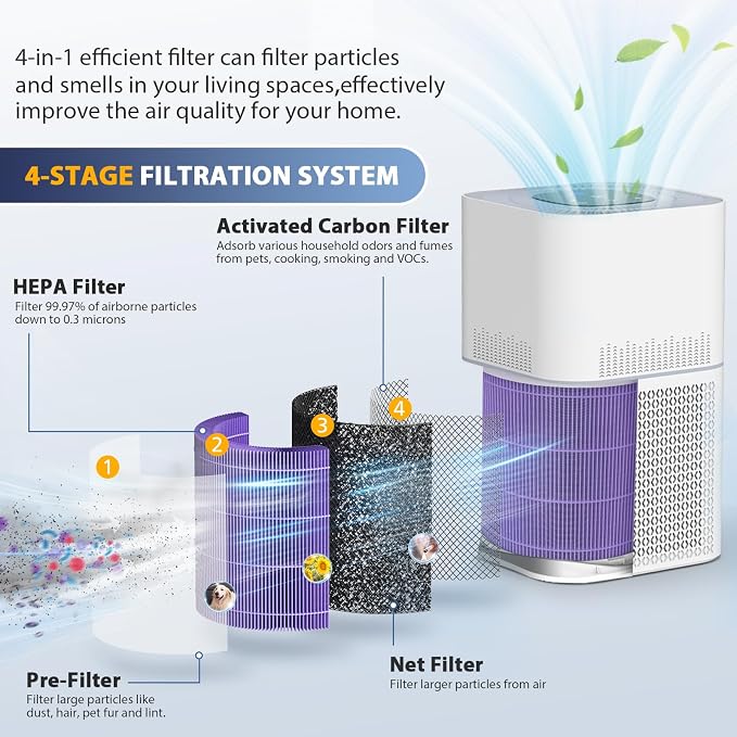 2 Pack AP301 Pet Care Replacement Filter, Only Compatible - Image 4