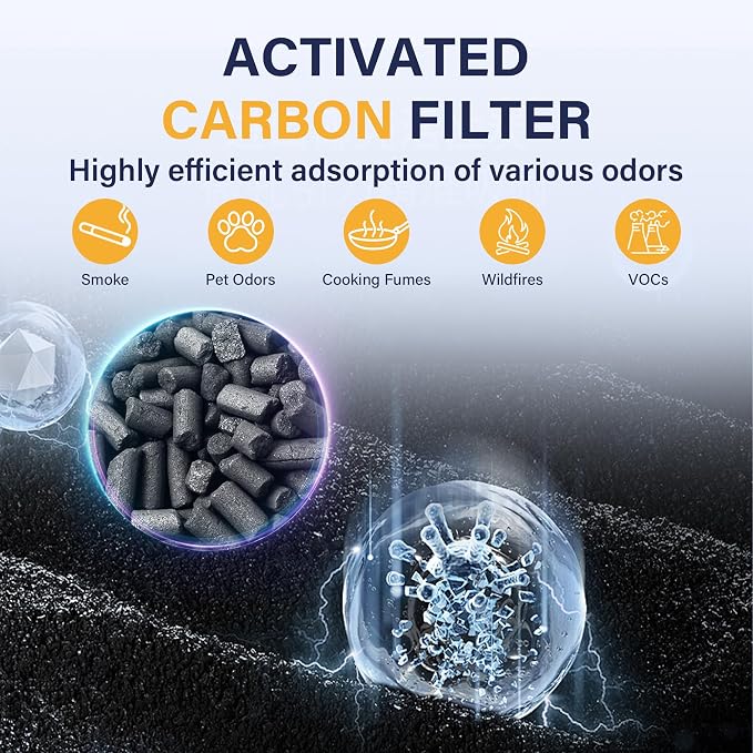 1 Pack Replacement Filter for MATONC Ganymede Air Purifiers - Image 4