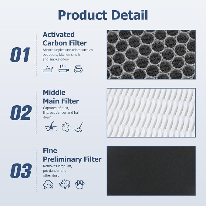LV-H132 Replacement Filter Compatible - Image 3