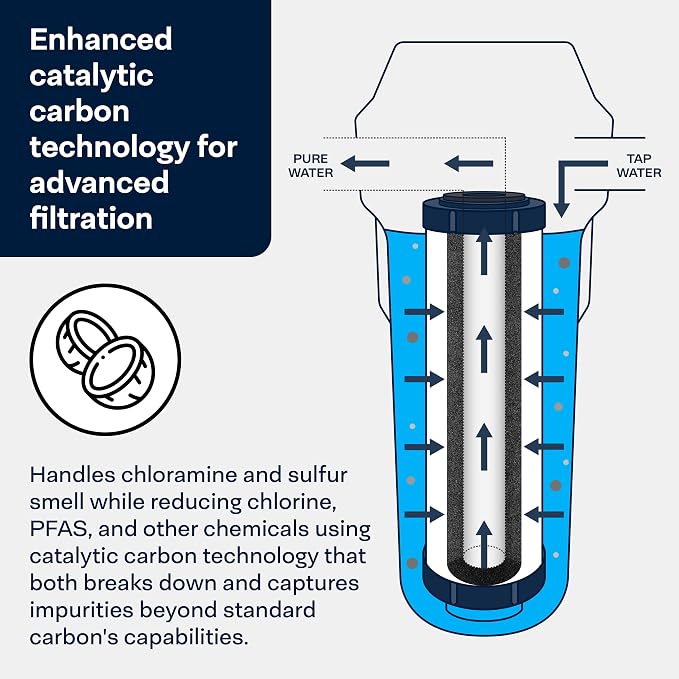 SpiroPure SP-CC1-10 10x2.5 Catalytic Carbon Water Filter Cartridge - Image 4