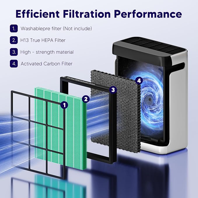 Improvedhand Vital 100S HEPA Replacement Filter Toxin Absorber Compatible - Image 3