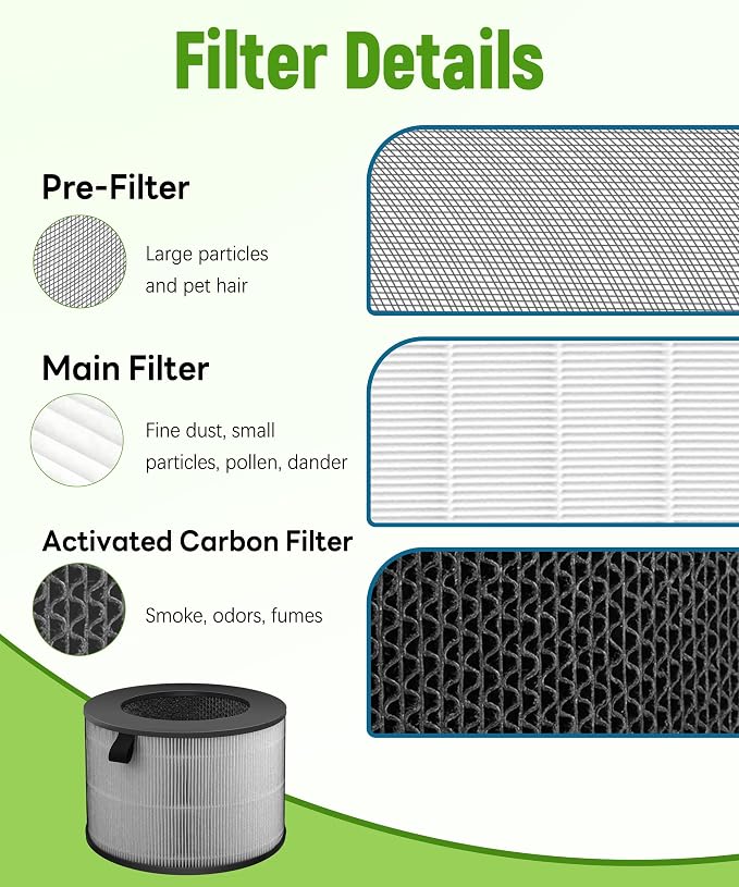 U9C True HEPA Replacement Filter Compatible - Image 5