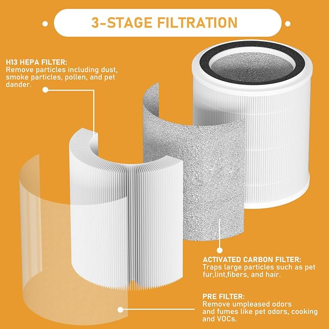 OSAP5FIL True HEPA Filters Replacement Compatible - Image 2
