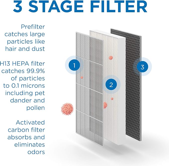 Medify MA-112 Air Purifier V3.0 - Image 8