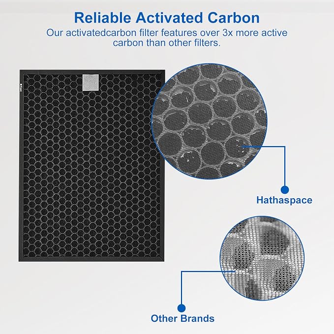 400/400S Replacement Filter Set - Image 3