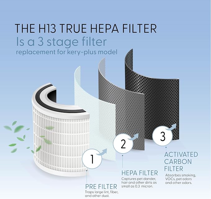 HEPA Replacement Filter - Image 5