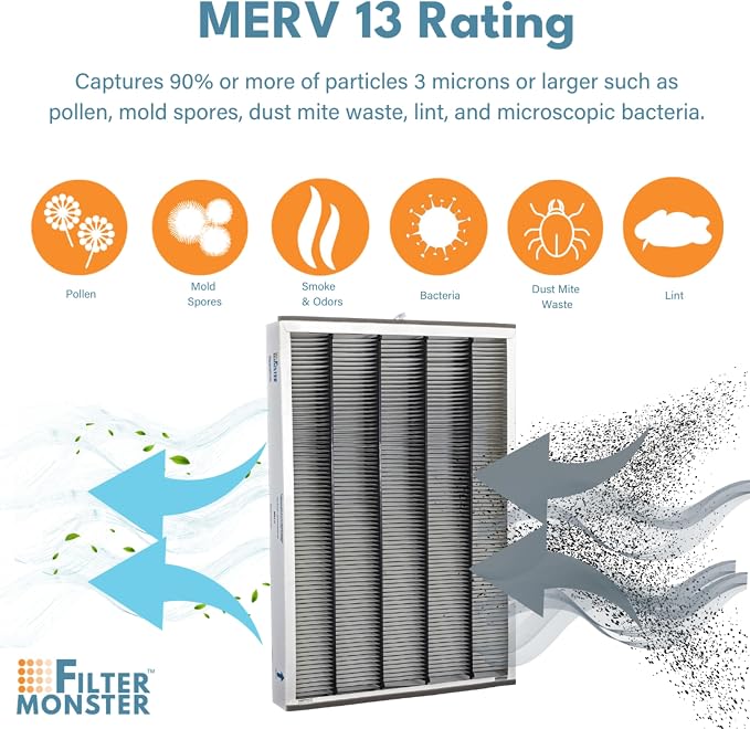 Filter Monster Replacement for Carrier Part PGAPXCAR1625 AGAPXCAR1625 Filter - Image 5