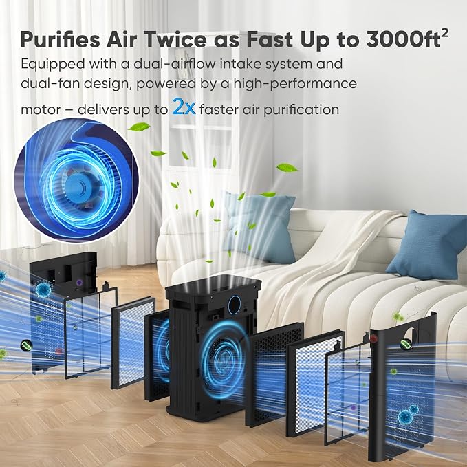 DAYETTE Air Purifier for Home Large Room Bedroom Up to 3000 Ft² - Image 4