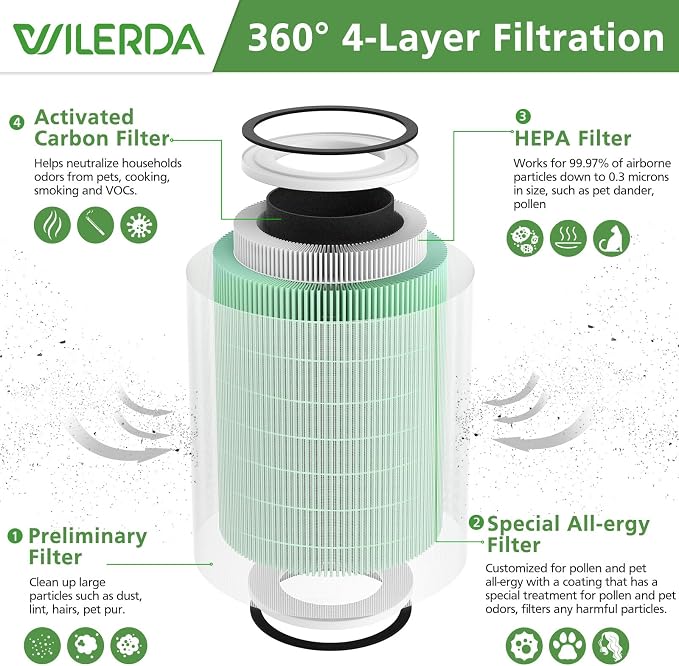 2 Pack KILO Pet Filter, Compatible - Image 2