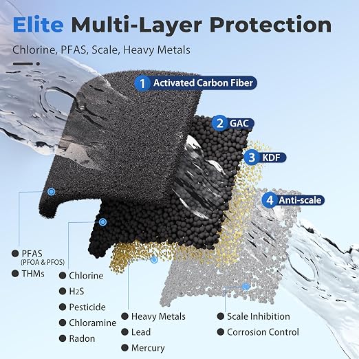 iSpring Whole House Water Filter System, Ultimate PFAS, Heavy Metals Protection - Image 3