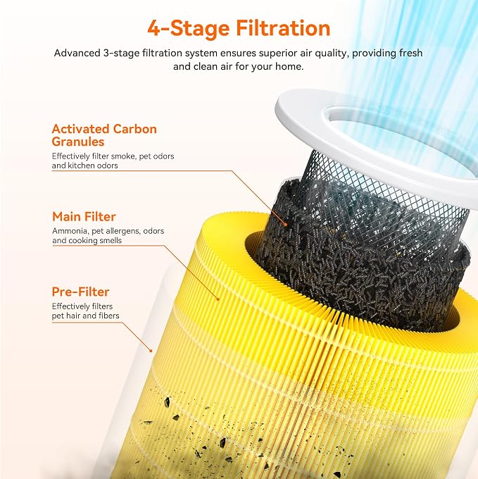 AIRROMI A2002 Original Air Purifier Filter ，Removes 99.97% of 0.3 Micron - Image 4