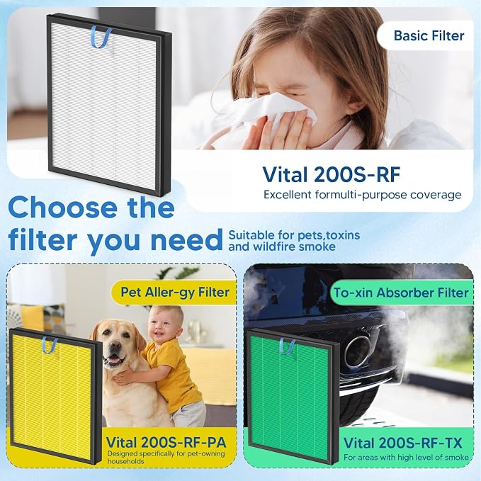 Improvedhand Vital 200S Replacement Filter - Image 9