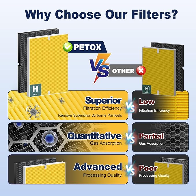 116130 Pet Care Replacement Filter H - Image 11
