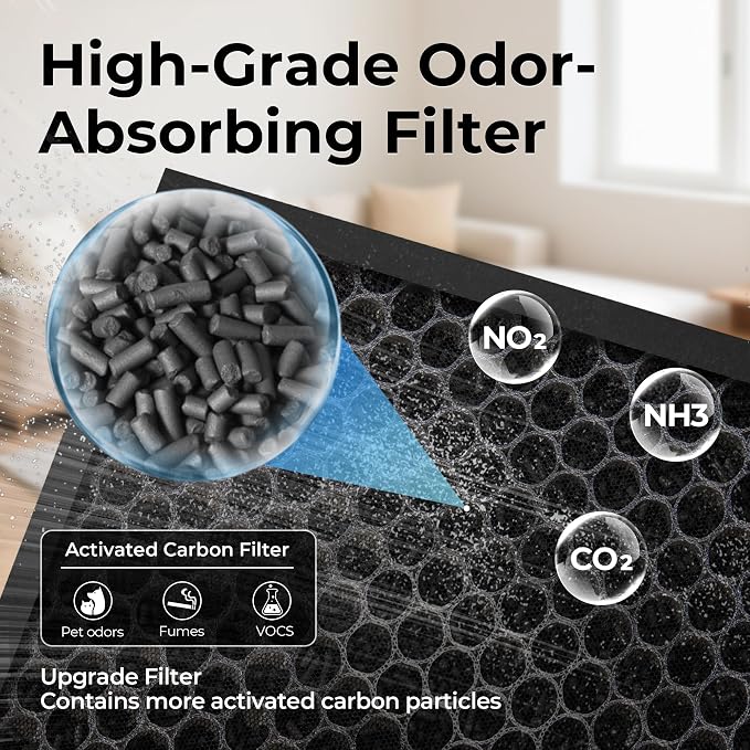 Genuine ET066 Air Purifier Replacement Filter - Image 6