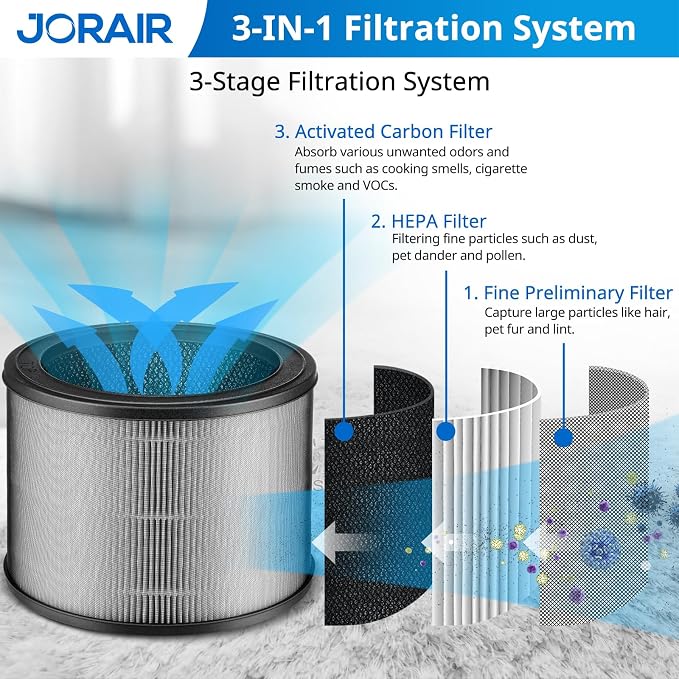 Replacement Filter Size O, 1712-0100-00 Compatible - Image 3