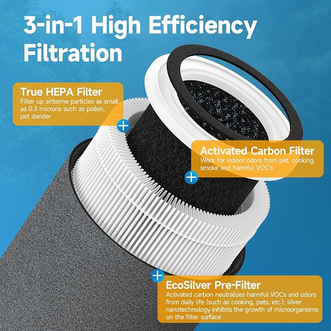 Upgrade HP670 Replacement Filter Set Compatible - Image 3