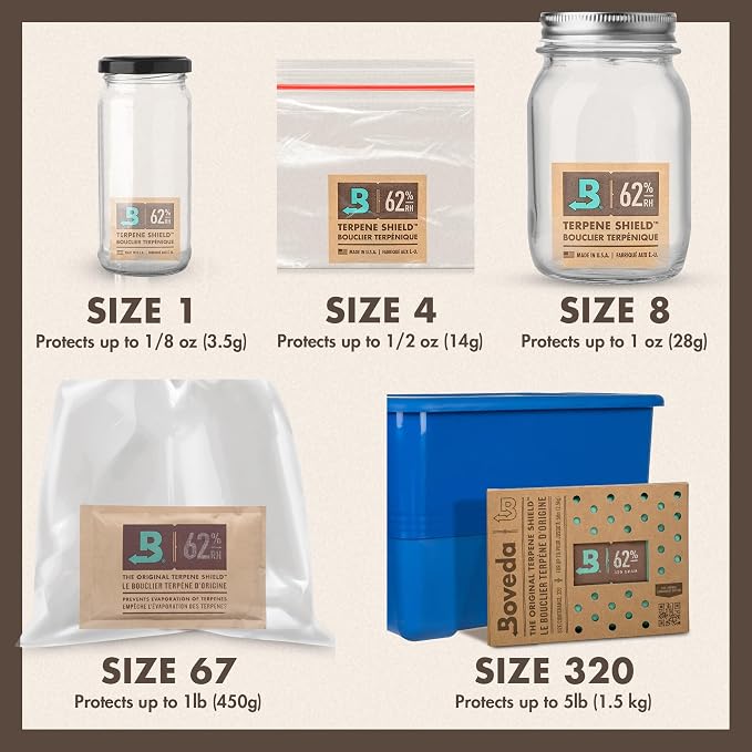 Boveda 62% Two-Way Humidity Control Packs - Image 4