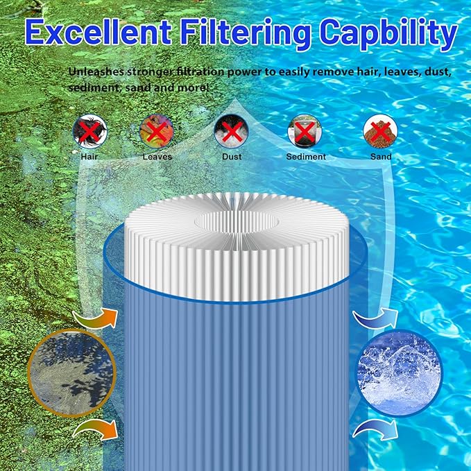 HANXER® PPM50SC-F2M Spa Filter Cartridge Replaces - Image 4
