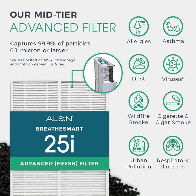 Alen 25i HEPA Air Purifier, Advanced Filter, Covers 800 Sq Ft | - Image 4