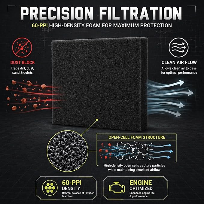 Air Filter Foam Sheet Material Replacement, Universal Filter Foam - Image 3