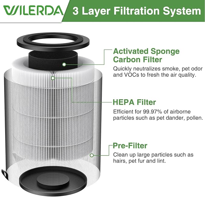 JF100 Replacement Filter, 3-in-1 Pre-Filter, HEPA and Activated Carbon - Image 2