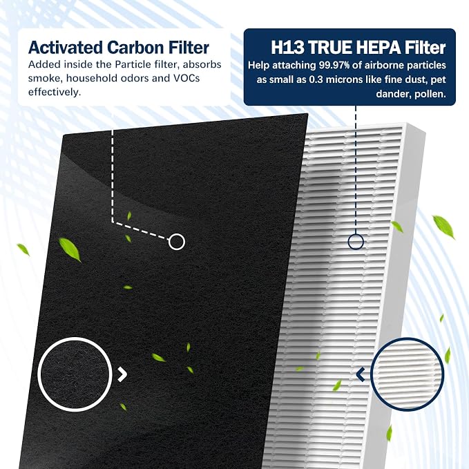 FLT5000 Filter-C HEPA Compatible - Image 4