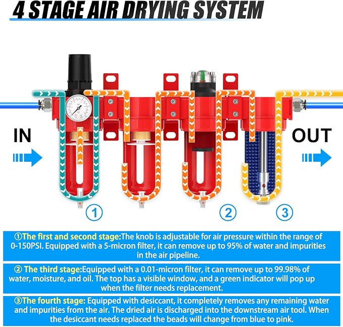 1/4" NPT Industrial Grade 4 Stage Aluminum Air Drying System, Coalescing Filter - Image 3