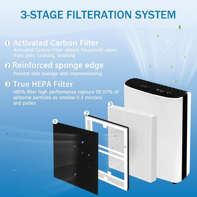 IAF-H-100A IDYLIS A Filter Replacement, Compatible - Image 3