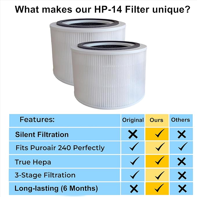 3-in-1 True Hepa Puroair 240 Replacement Filter - Image 6