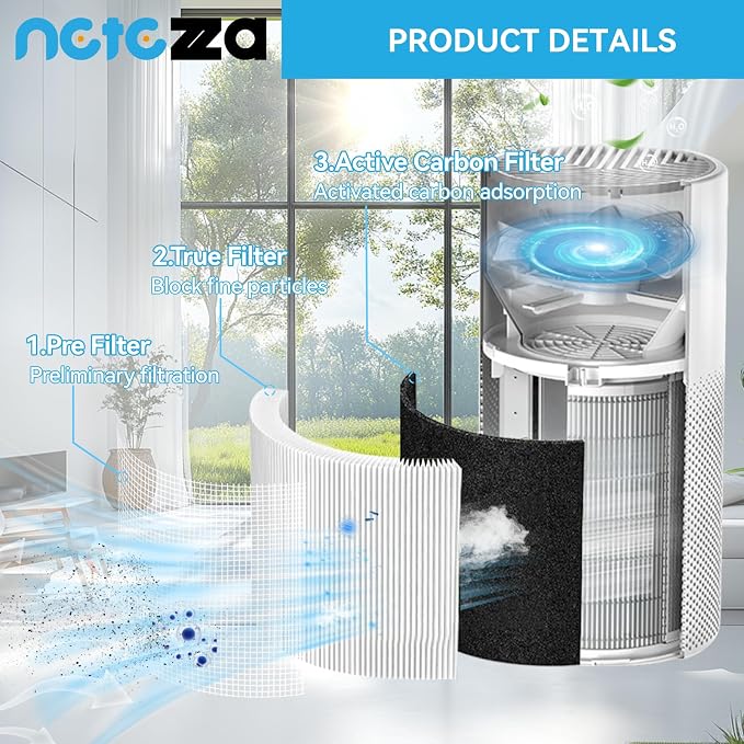 Kilo Air Purifier Filter Replacement Compatible - Image 3