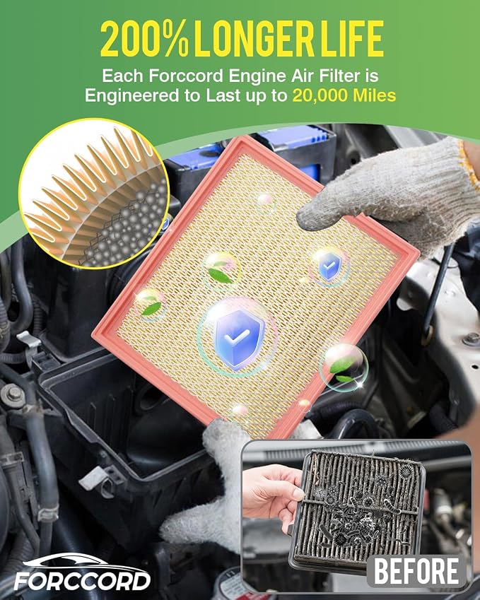 2*Cabin Air Filter and 1*Engine Air Filter Fit - Image 4
