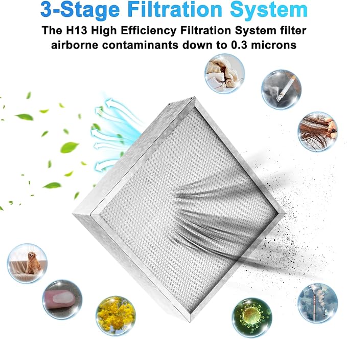 1Pack Upgraded Enviroklenz Replacement HEPA Filter Compatible - Image 4