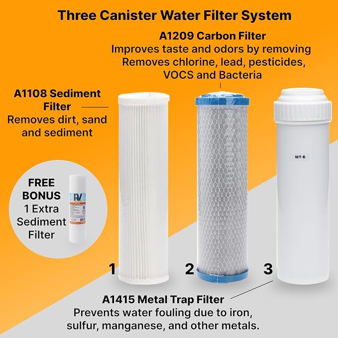 Enhanced RV Water Filter System – Triple Canister Filtration - Image 6