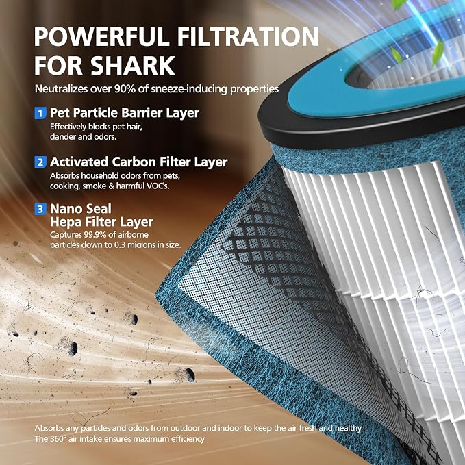 HP152 NeverChange Filter Compatible - Image 3