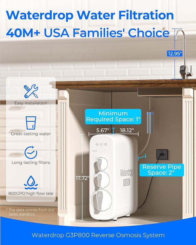 Waterdrop G3P800 Reverse Osmosis System, 800 GPD Fast Flow, NSF/ANSI 42 & 53 & - Image 2