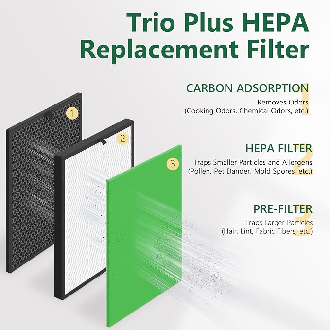 2-Set Trio Plus Replacement Filter Compatible - Image 4