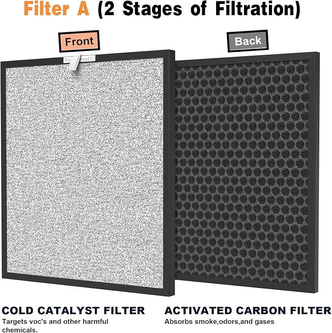 4 Sets HSP001 Replacement Filters - Image 4