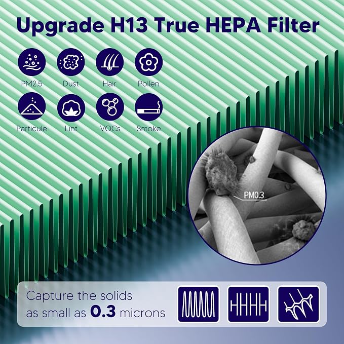 Improvedhand Vital 100S HEPA Replacement Filter Toxin Absorber Compatible - Image 4