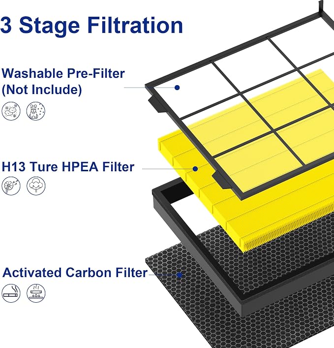 Vital 200S Air Purifier Filters 2 Pack - Image 3