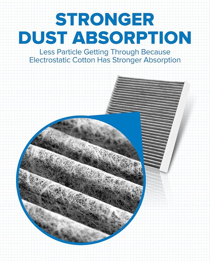 PHILTOP Cabin Air Filter w/Activated Carbon, Compatible - Image 2