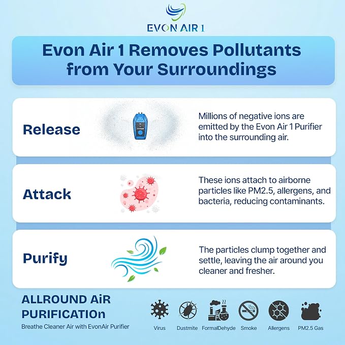 Portable Air Purifier for Travel - Image 5