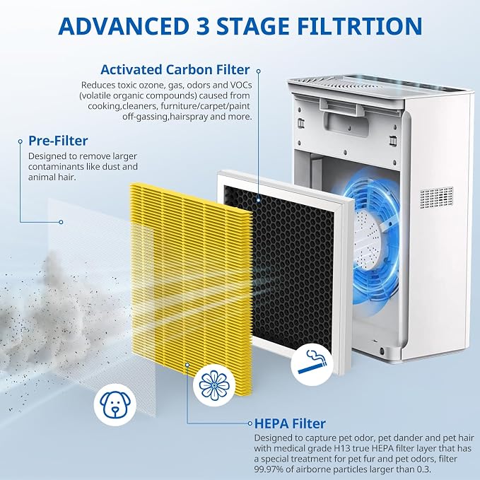 G3 Pet Care Filter Compatible - Image 3